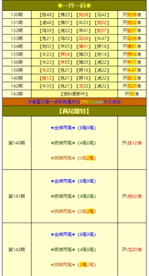 警惕新澳门精准四肖期期一一惕示背,数据驱动方案实施_ios23.284