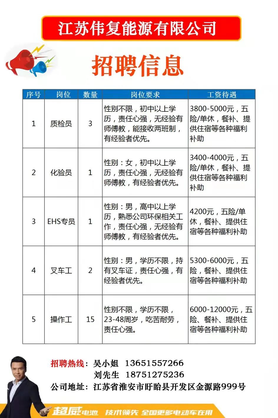 灌南人才网最新招聘信息概览