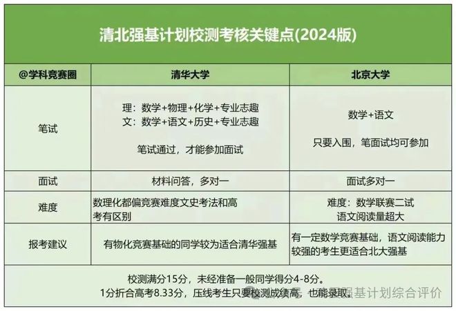 2024新奥精准资料免费提供,精细评估说明_苹果版14.442