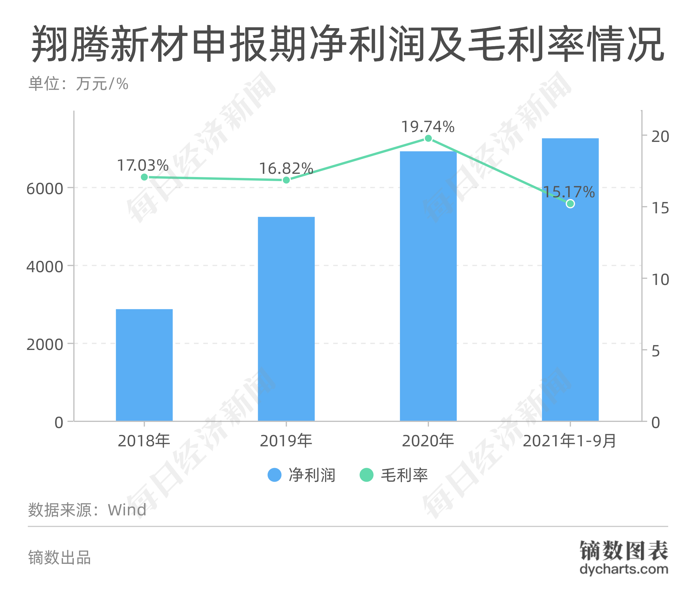 湖南瑞翔新材最新消息全面解析