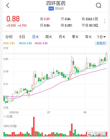 四环医药股票最新消息深度解析