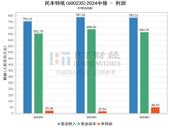 2024年正版资料大全,数据驱动分析解析_OP38.708