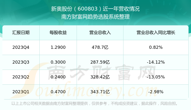 2024年新奥正版资料免费大全,实地数据验证计划_Tablet66.204