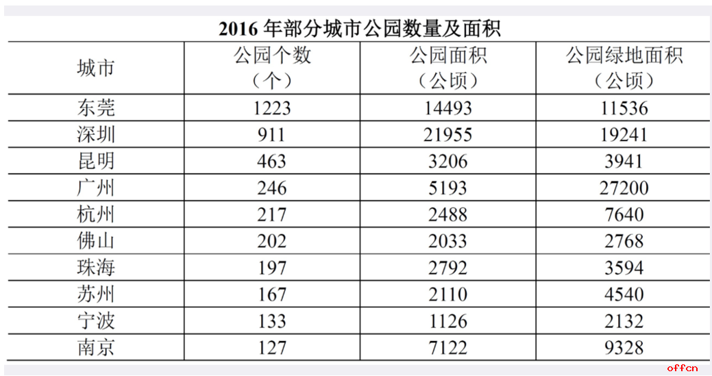 自驾游 第99页