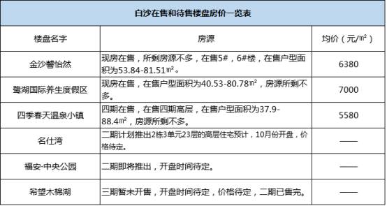 眉山最新二手房急售，市场现状与购房指南