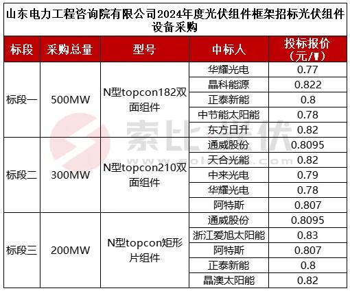 2024新澳正版免费资料,快捷问题解决指南_定制版82.765