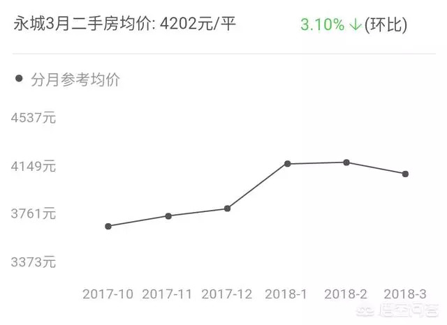 永城市房价走势最新消息，市场分析与展望