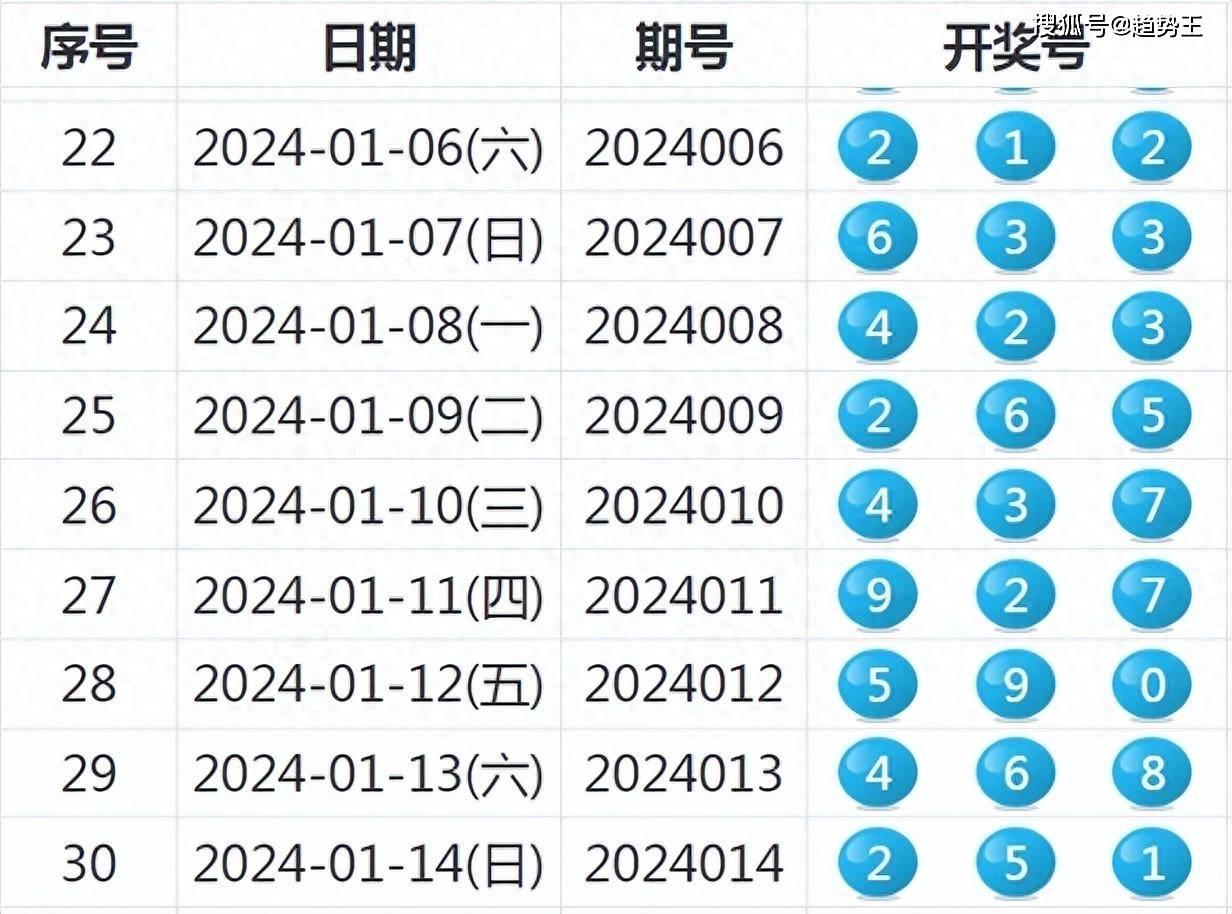 2024新奥历史开奖记录公布,深入分析数据应用_Surface80.641