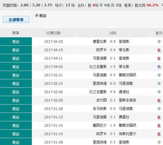 0149330.cσm查询,澳彩资料与历史背景,准确资料解释落实_MP13.78