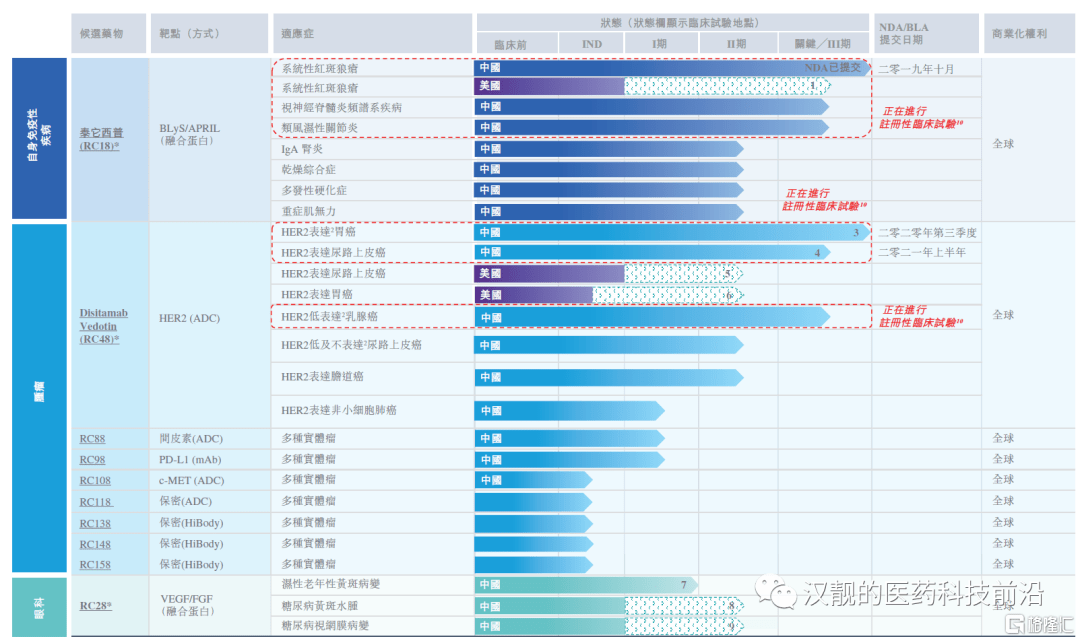 互联网 第90页