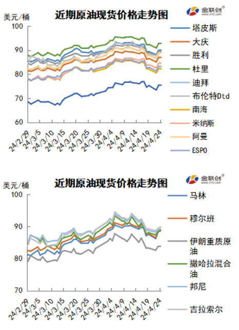 今日石油价格最新消息，市场走势与影响因素分析