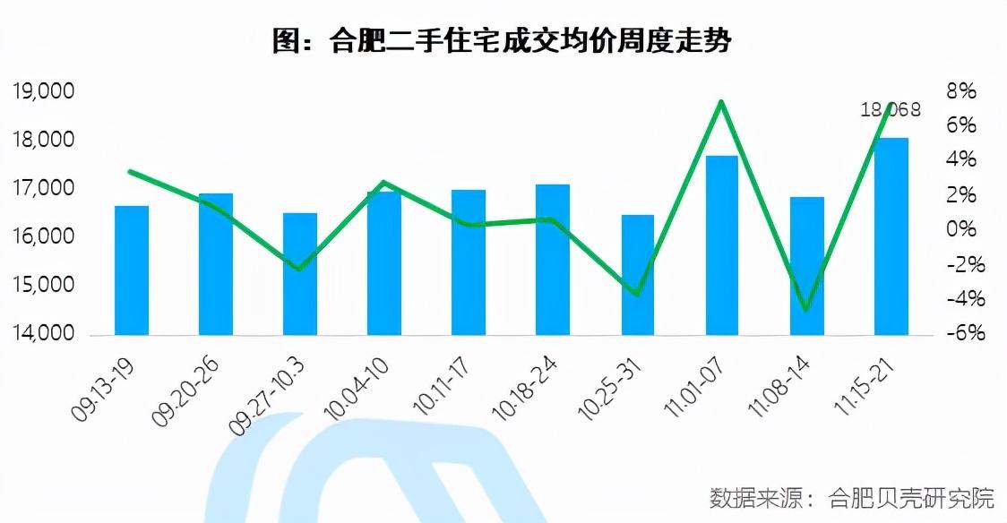 合肥北城世纪城房价最新消息，市场走势与未来展望