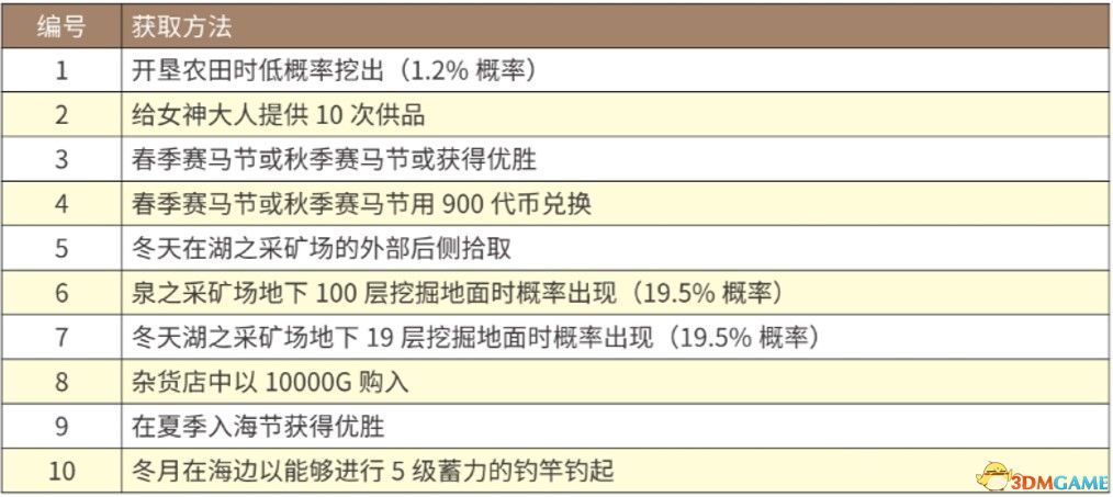 2024新奥精准资料免费大全,平衡策略指导_W28.138