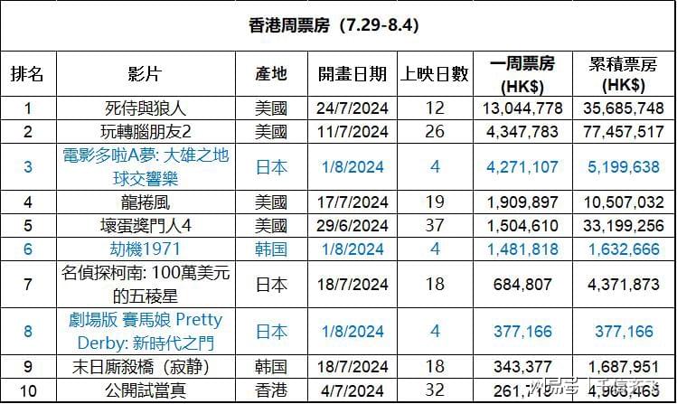 百科 第84页