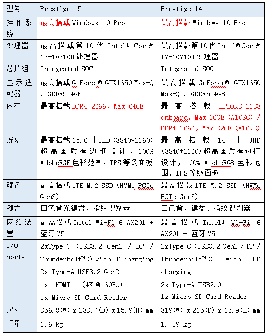 2024新奥彩开奖结果记录,实效设计计划解析_Prestige10.910