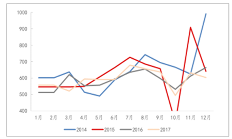 自驾游 第81页