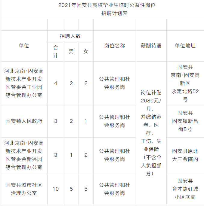 固安南开发区最新招工信息及其背后的推动力