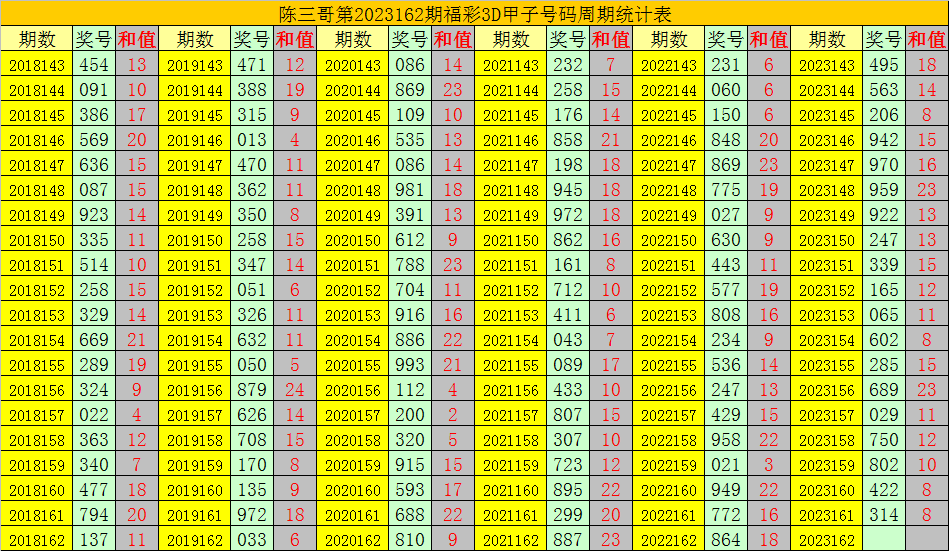 三肖必中特三期必开奖号,实证分析解析说明_网红版34.786