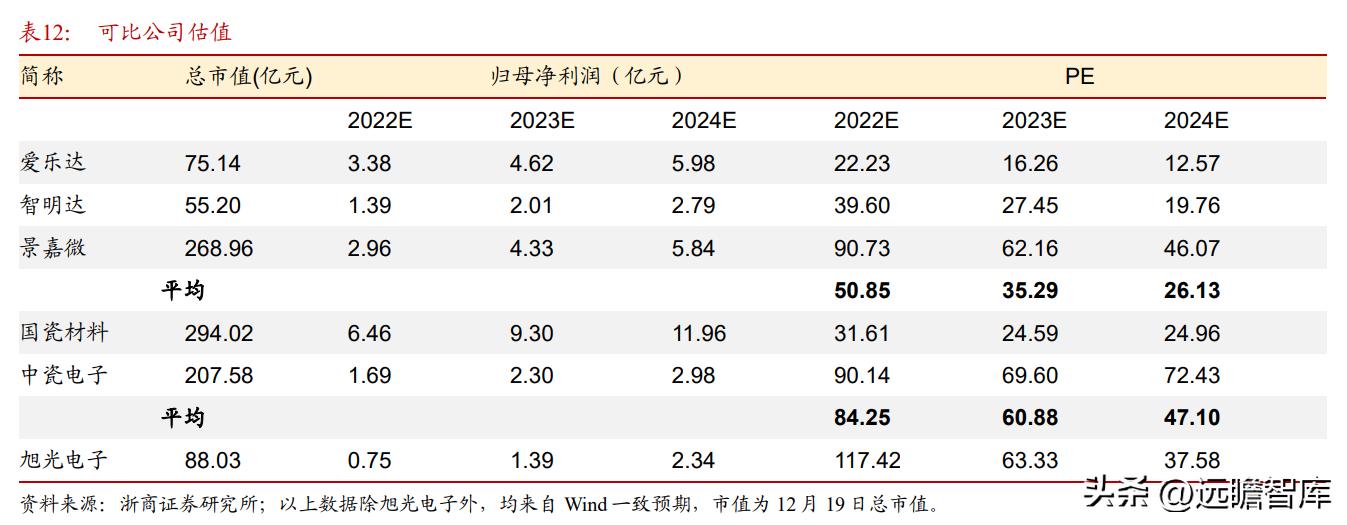 百科 第74页