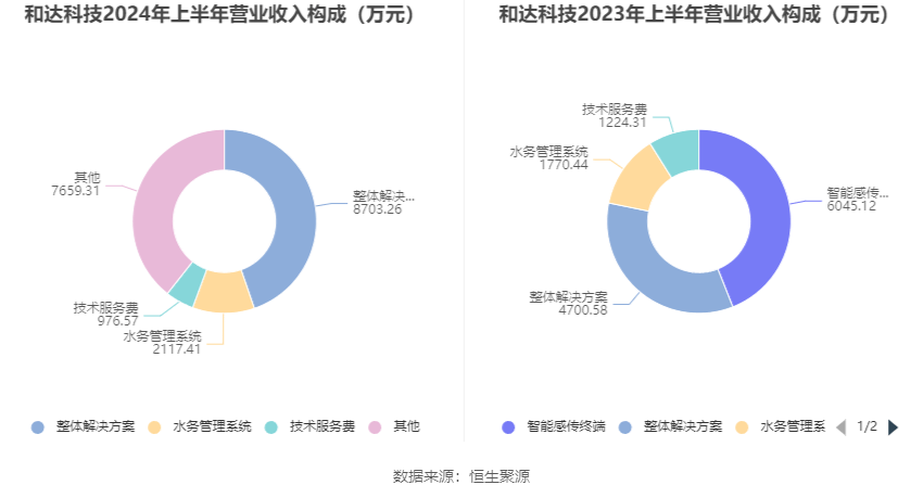 2024澳彩开奖记录查询表,快速解答计划解析_OP77.457