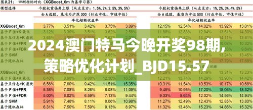 2024新澳门今晚开特马直播,快速问题设计方案_mShop76.687