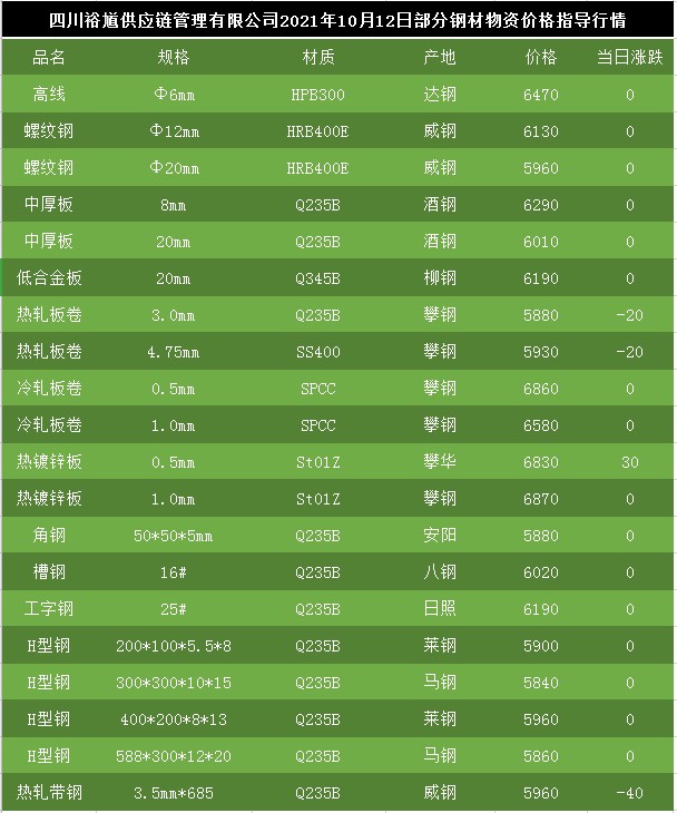 钢材价格行情最新报价中钢网市场分析