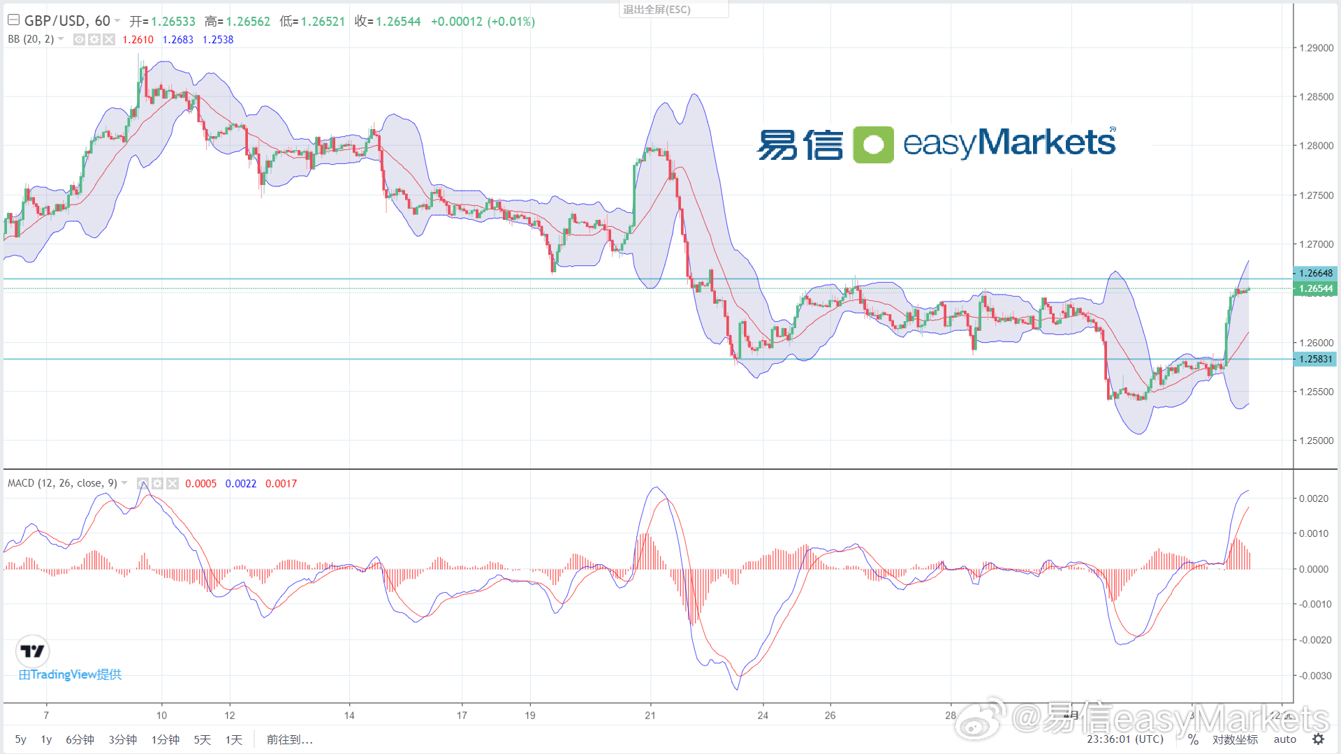 014975cm港澳开奖结果查询今天,市场趋势方案实施_Advanced96.922