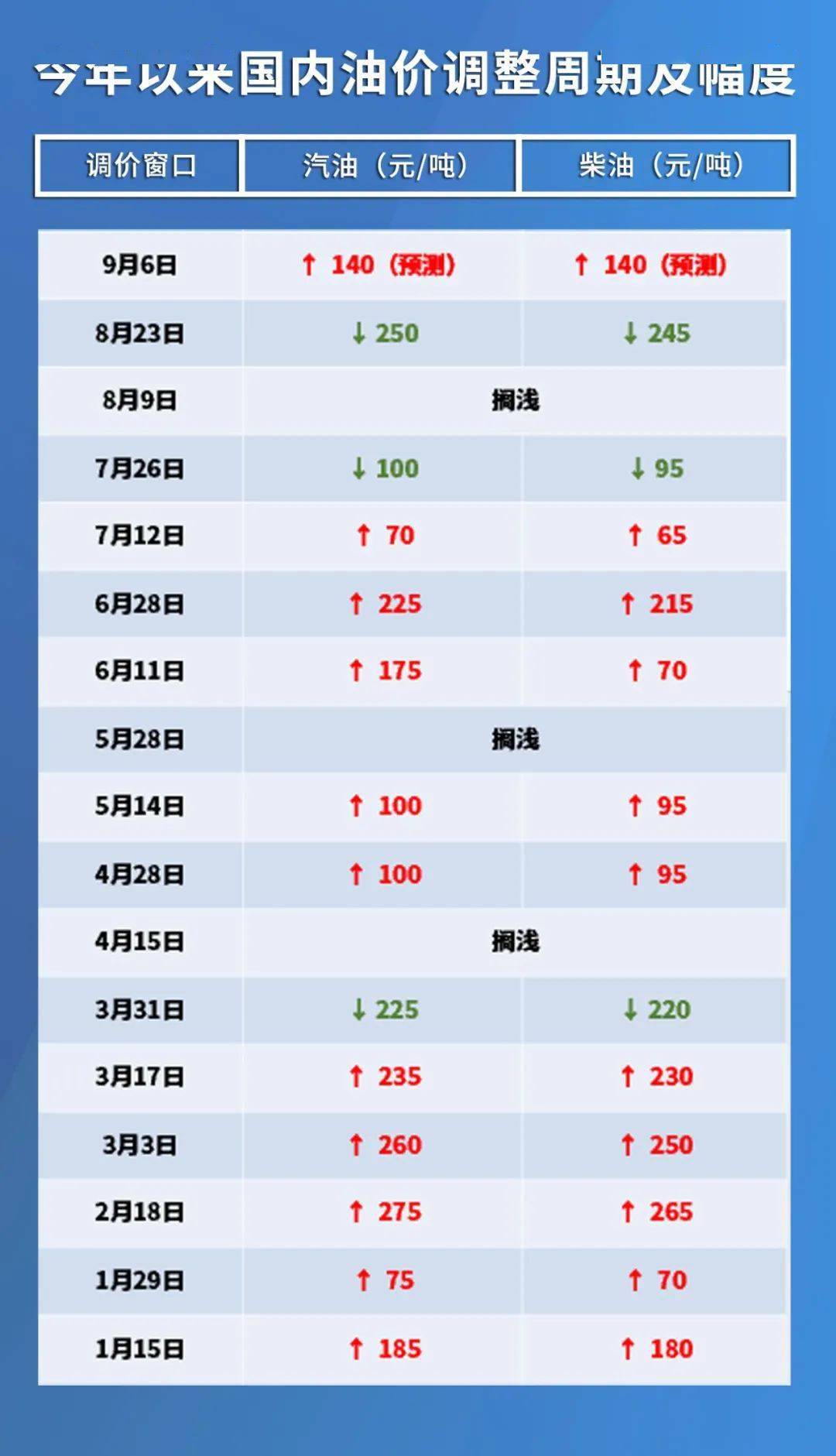 广东柴油价格最新消息，市场走势与影响因素分析