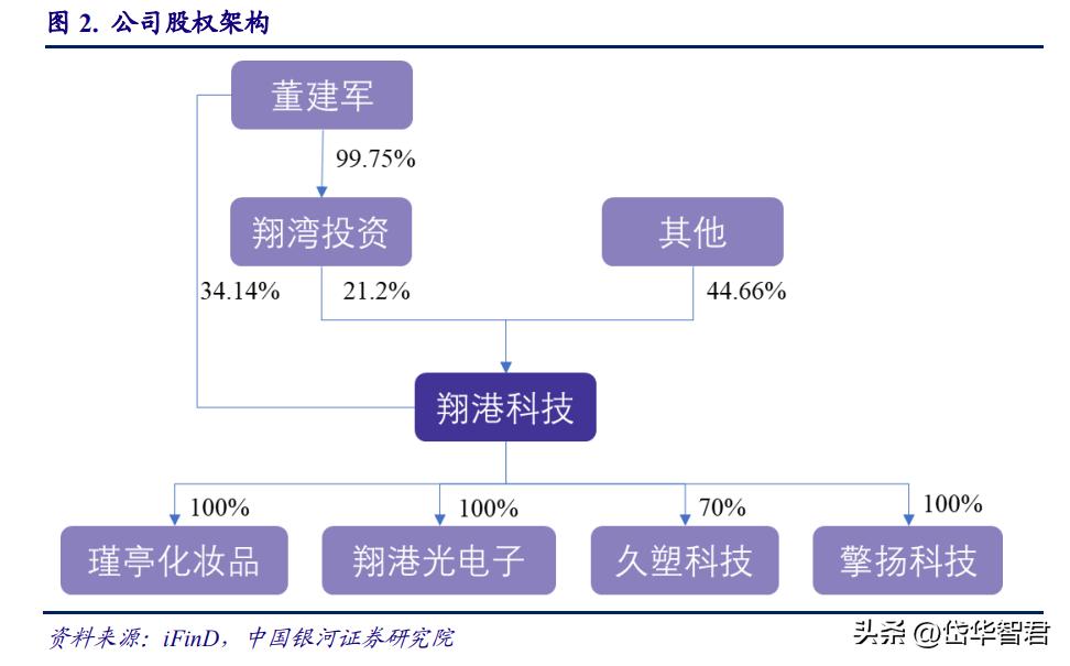 翔港科技股票最新消息全面解析