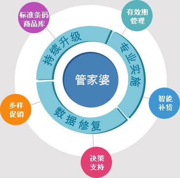 77778888管家婆的背景,安全性策略评估_限量版54.50