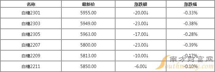 白糖最新价格走势分析，多少钱一吨？