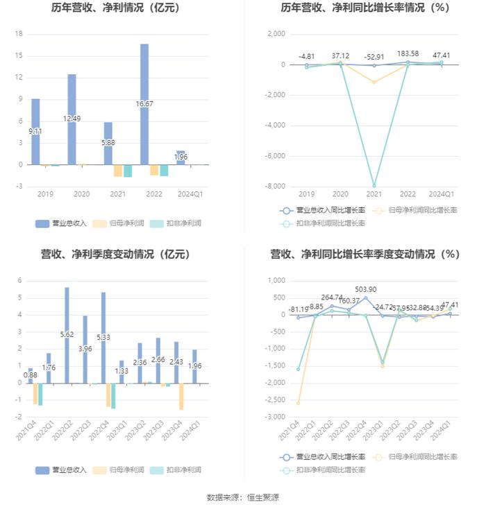 2024新澳精准资料大全,迅速执行计划设计_M版87.343