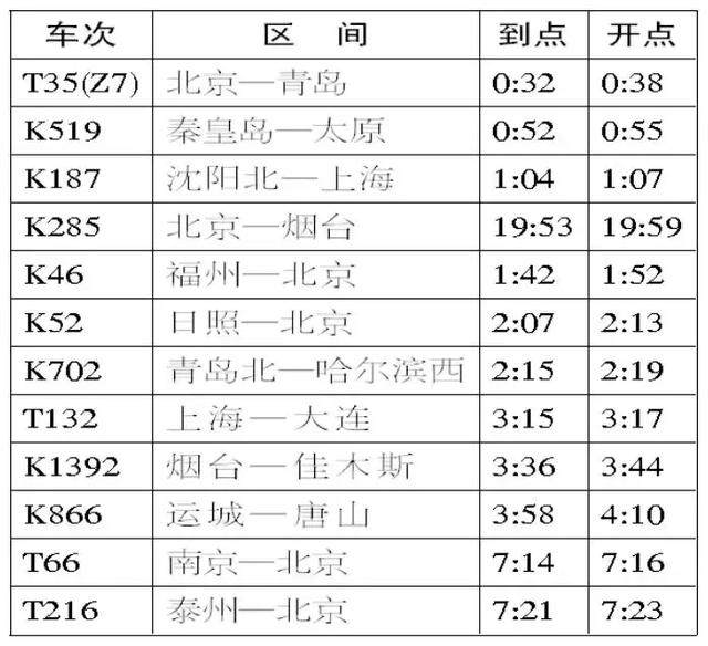 最新济源列车时刻表详解