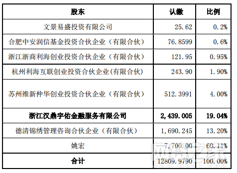 互联网 第62页