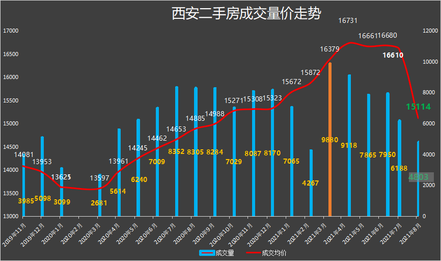 烈山最新二手房出售，市场趋势与购房指南