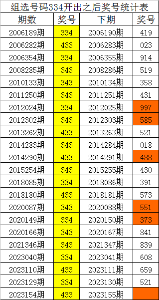 刘伯温凤凰四肖八码的应用领域,全面理解执行计划_经典版21.706