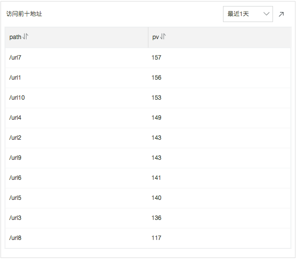 49494949最快开奖结果,功能性操作方案制定_标配版42.989