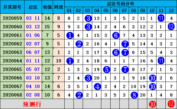 大众网新澳门开奖号码,实地解析数据考察_Gold89.203