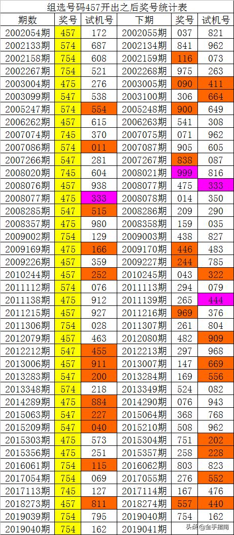 014975cm港澳开奖结果查询今天,数据解析支持方案_领航款14.196