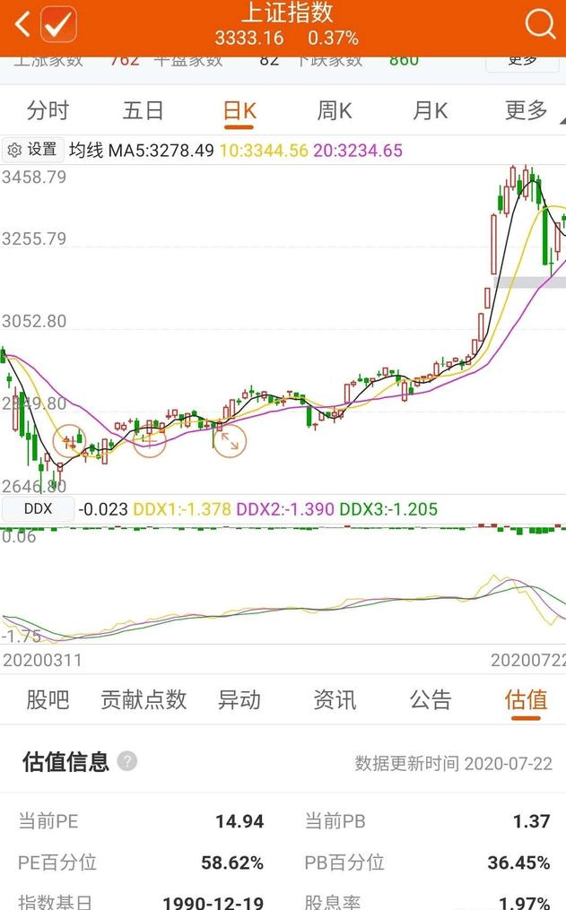 今日股市最新消息与上证指数动态分析