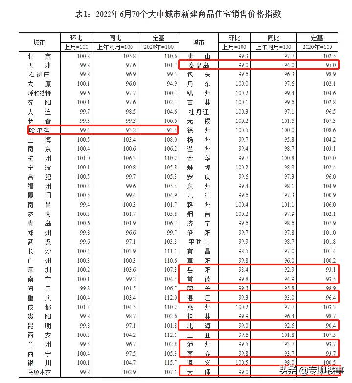 最新的二手房交易规定，市场走向与影响分析