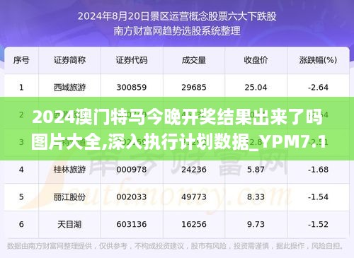 四不像正版资料2024年,数据支持执行策略_基础版86.621