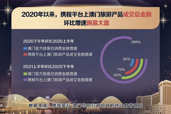 三中三澳门,全面数据应用分析_增强版74.687