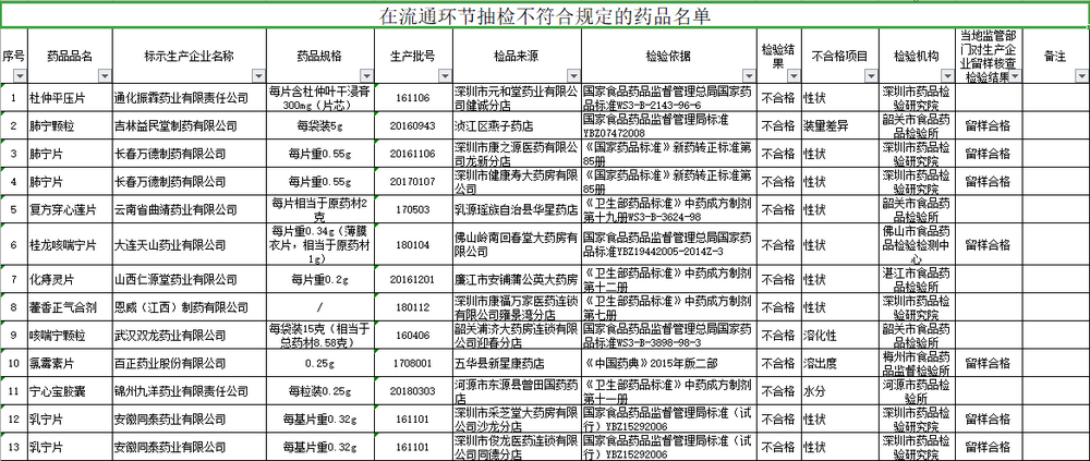 自驾游 第47页