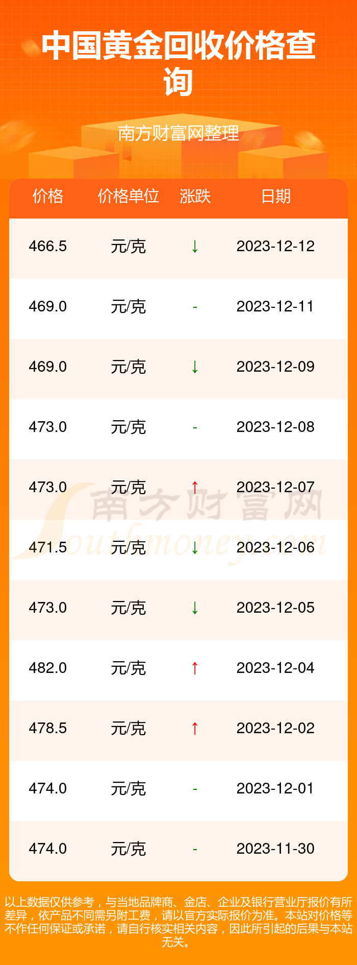 黄金回收价格今日最新动态，2023年市场走势分析