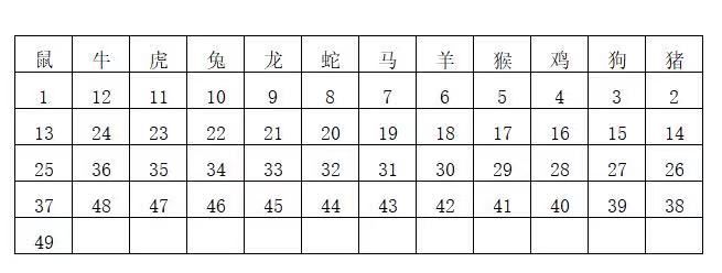 揭秘香港历史开奖结果查询表最新动态（2024年）