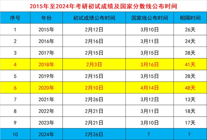 揭秘2024新澳历史开奖——数据与趋势分析