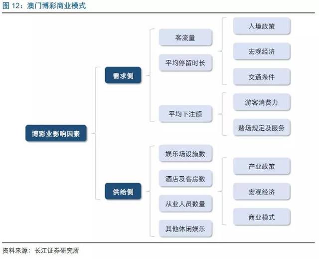 2024年新澳门天天彩正版免费,关于澳门博彩业与新澳门天天彩正版免费的探讨