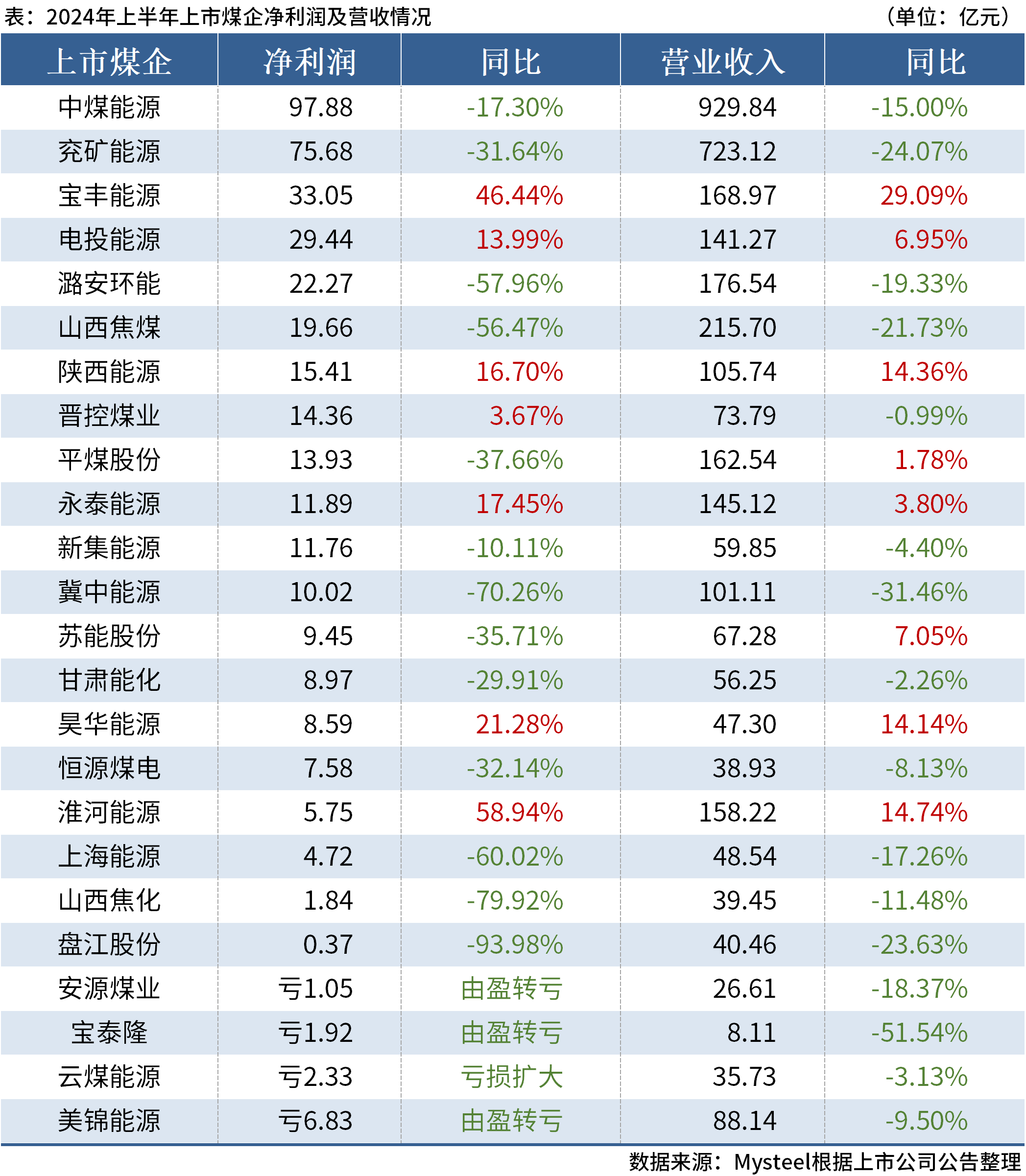 要闻 第24页