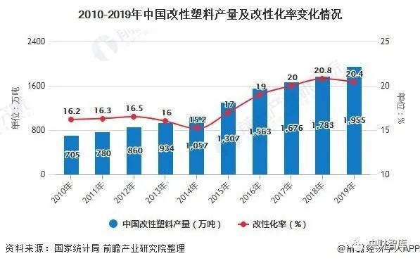 PPN最新的应用与发展趋势